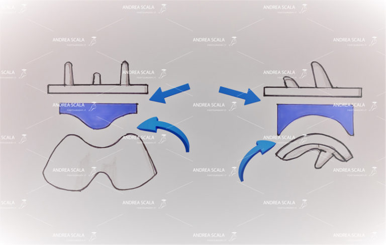 Schema che illustra il polietilene mobile